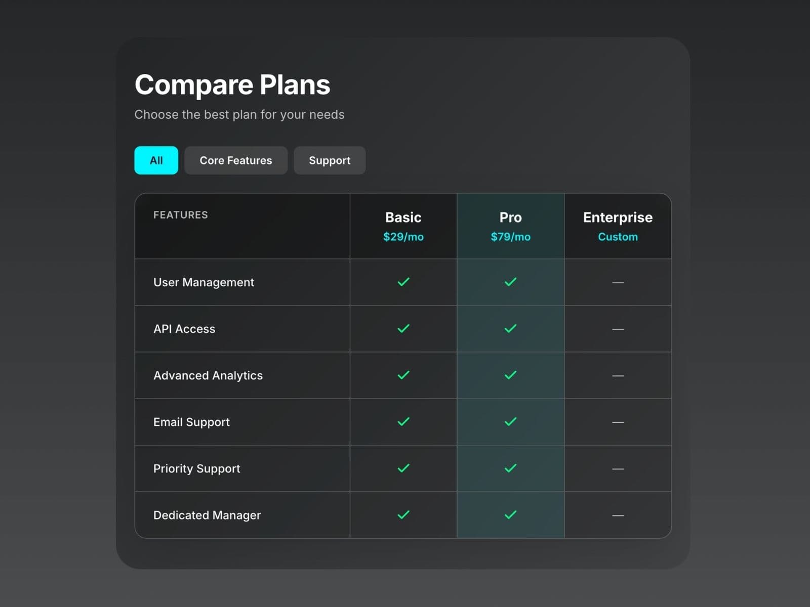 Pro Comparison Table