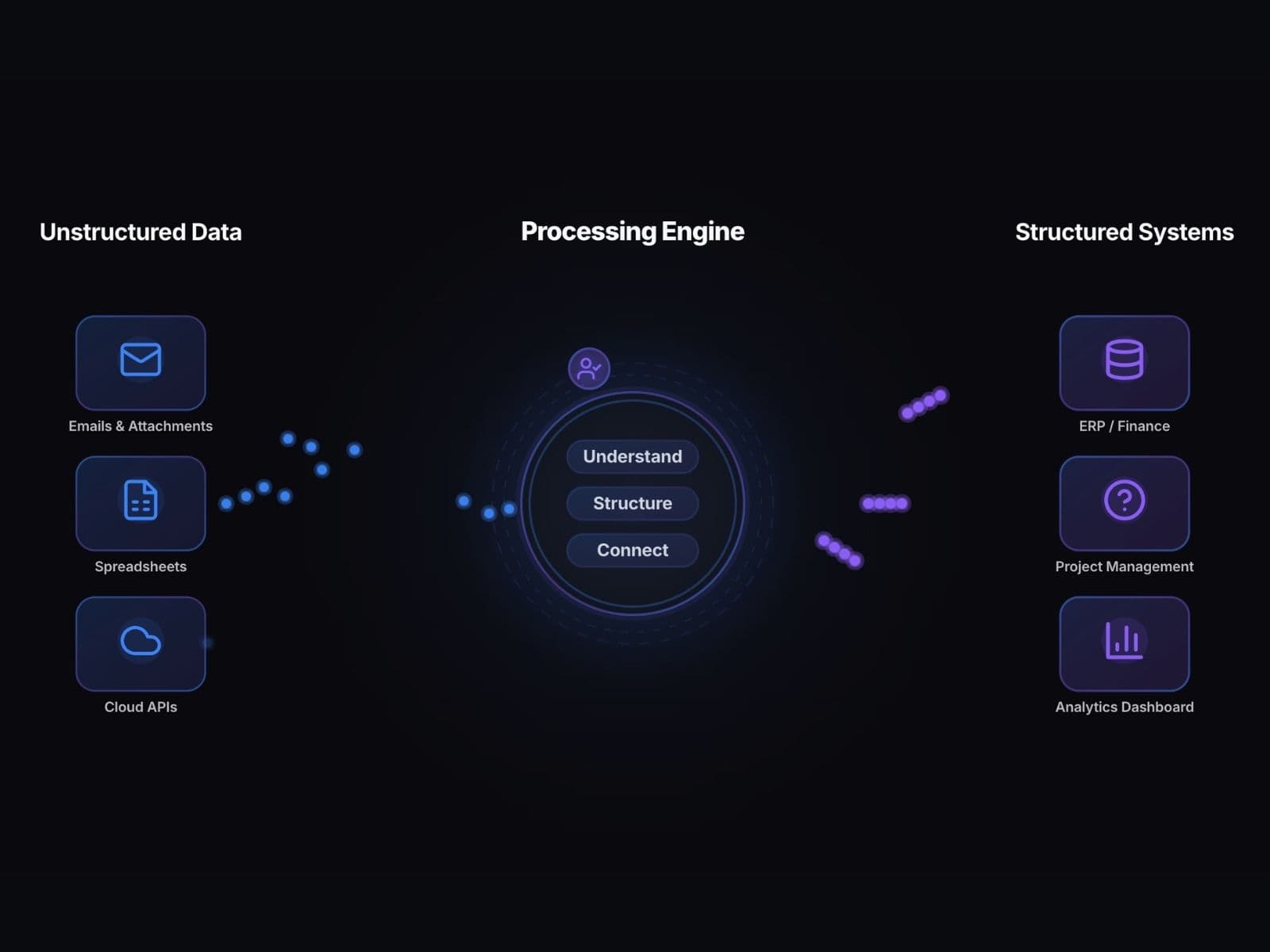 Data Flow Animator
