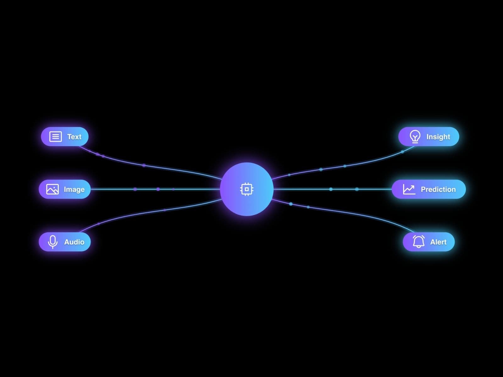 Data Pipeline