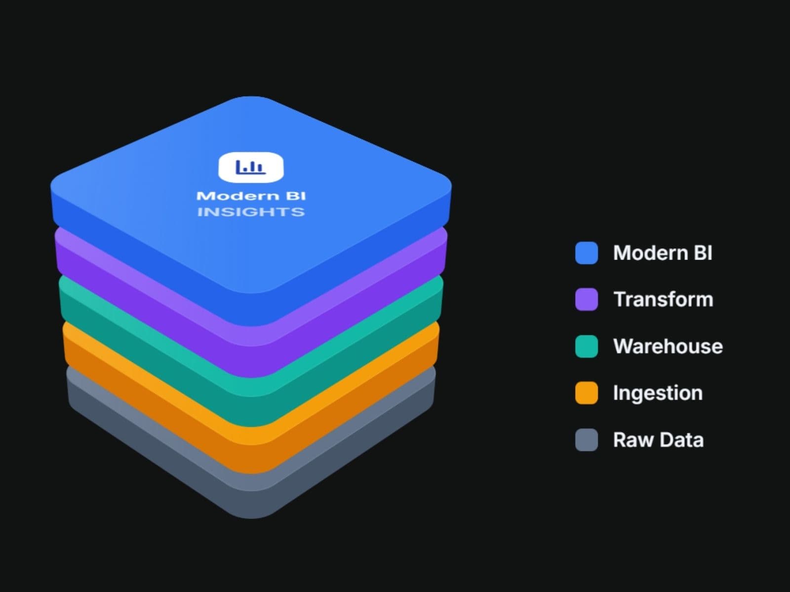 Unified Data Stack