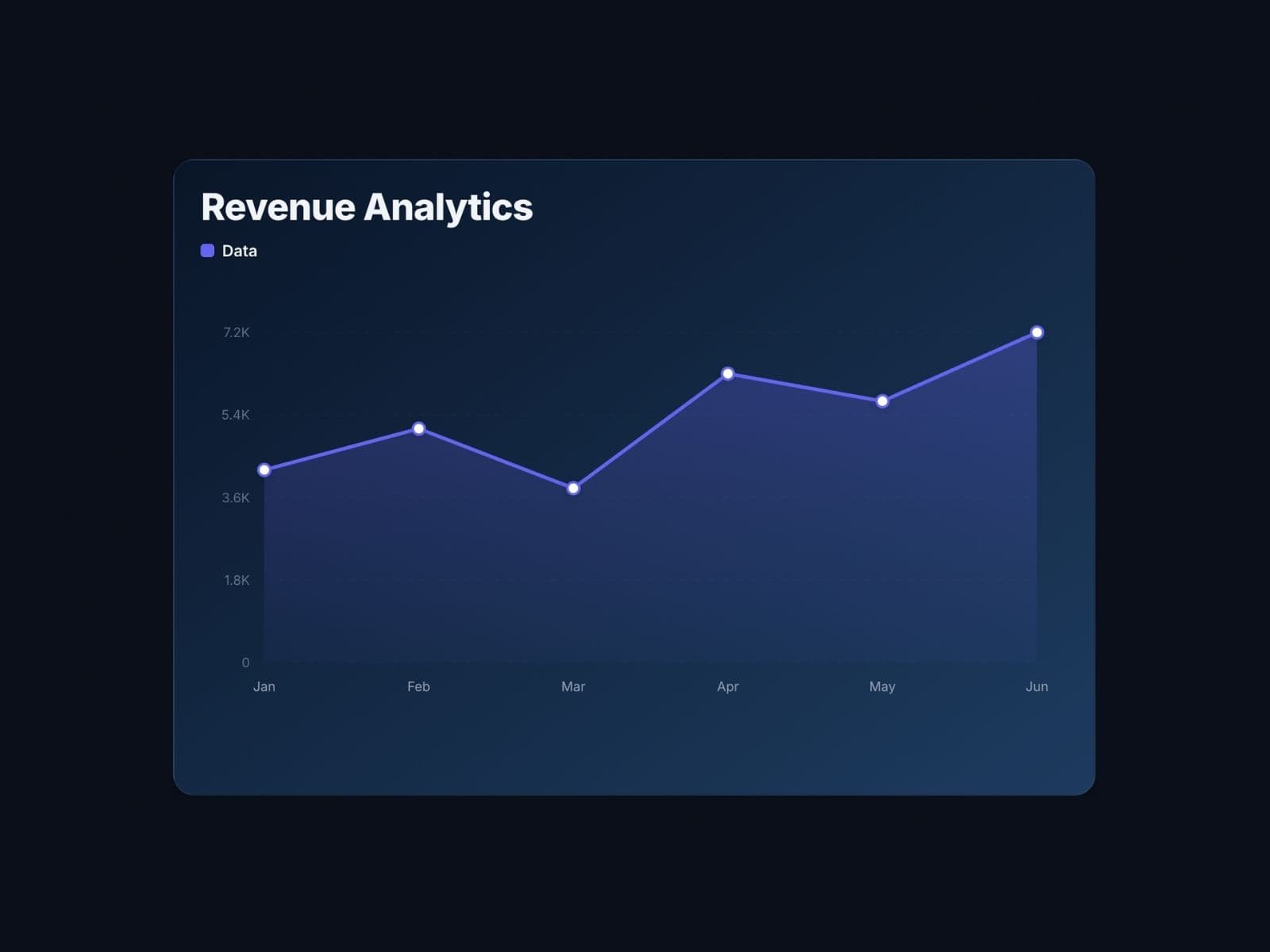 DataVizPro
