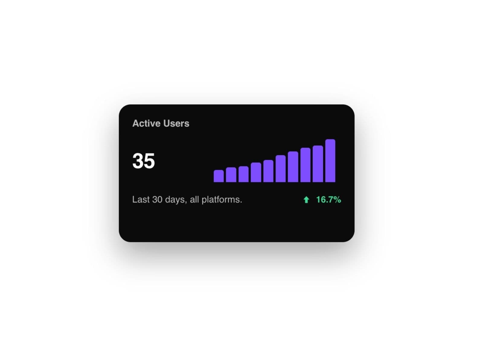 Interactive DataCard