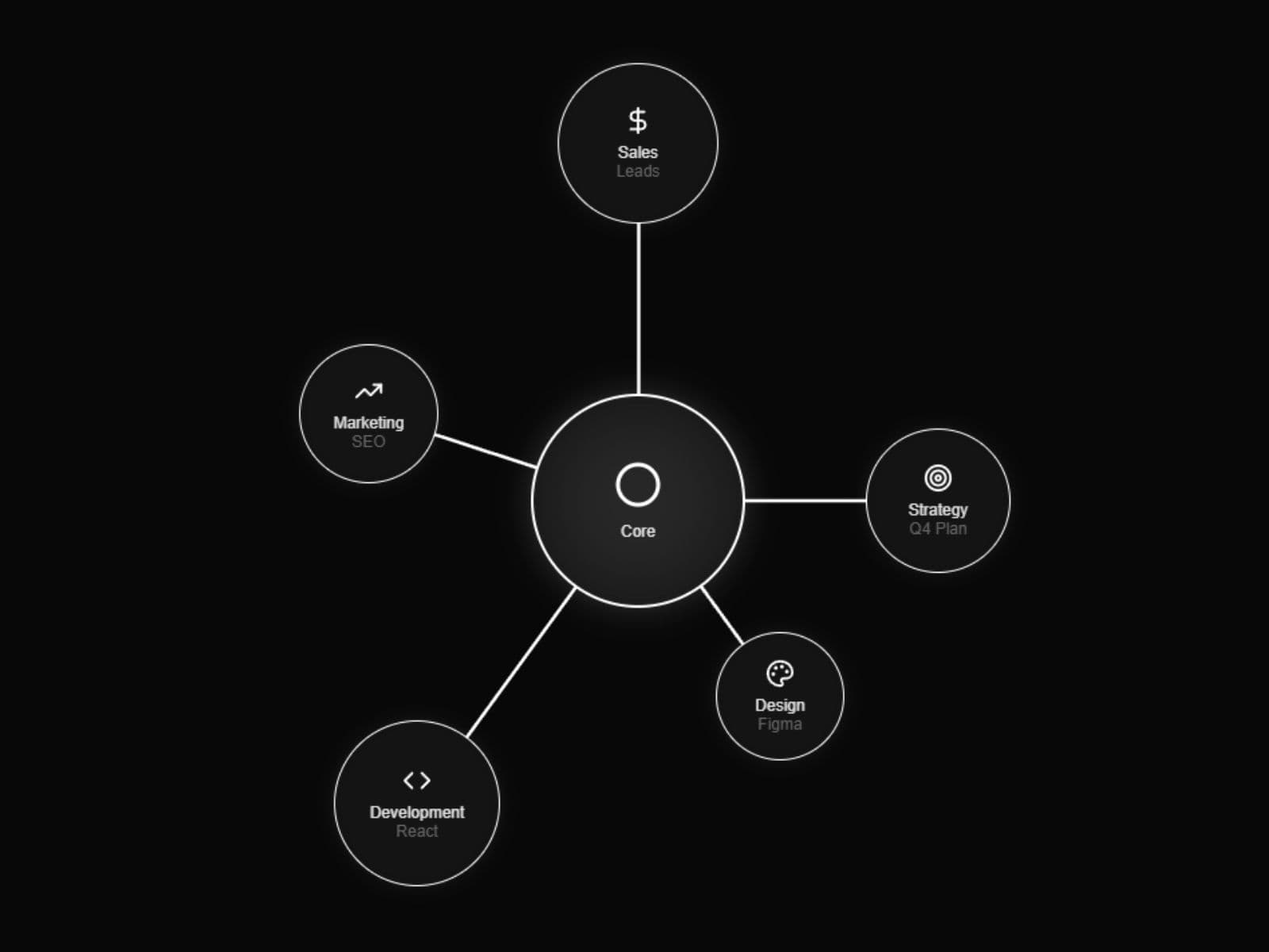 Knowledge Graph
