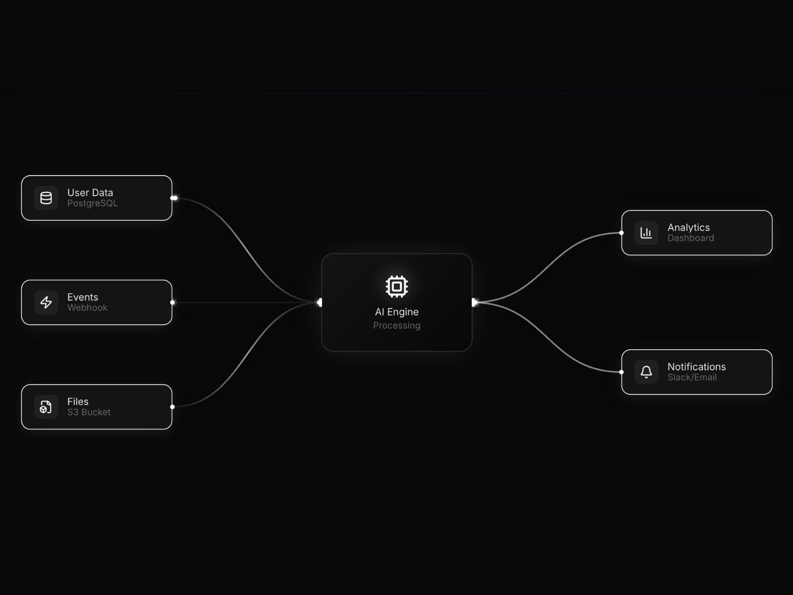 Neural Logic Graph