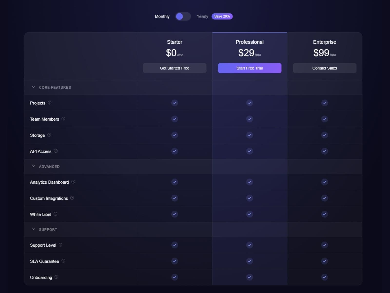 Prism Pricing Table